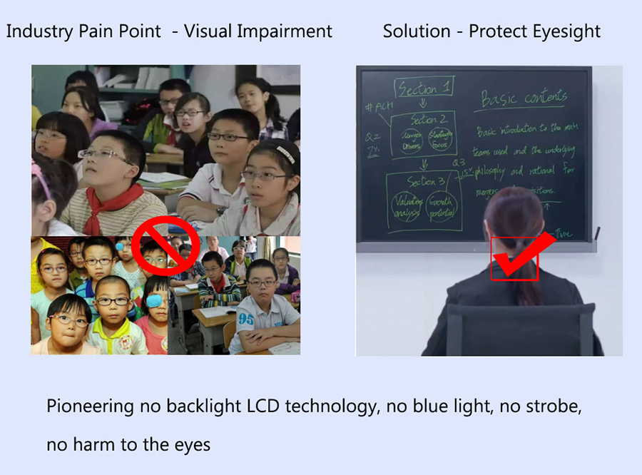 سبورة الكتابة LCD